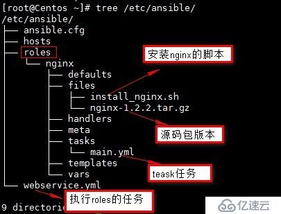 Ansible自动化安装nginx