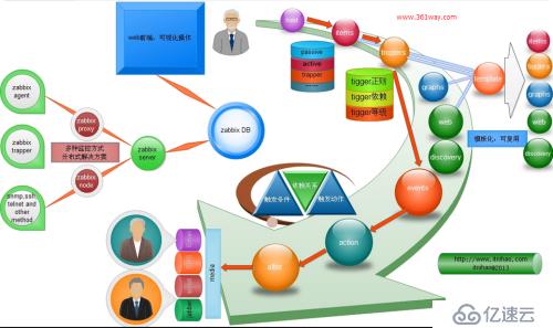 中小企業(yè)Zabbix監(jiān)控生產案例實踐