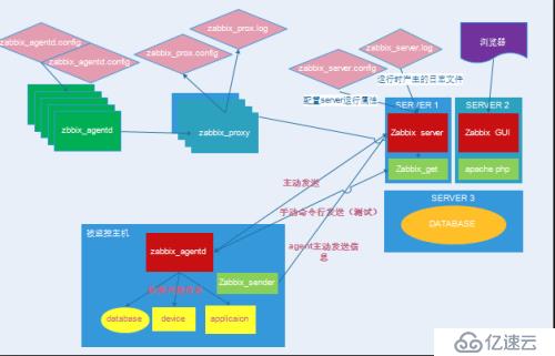 中小企业Zabbix监控生产案例实践