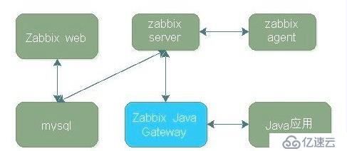 中小企業(yè)Zabbix監(jiān)控生產案例實踐