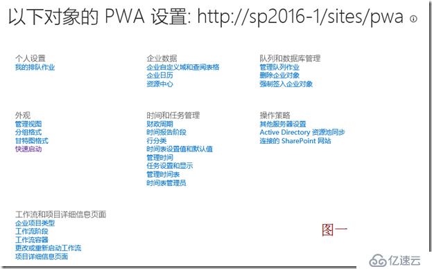 Project Server 2016 權限模式