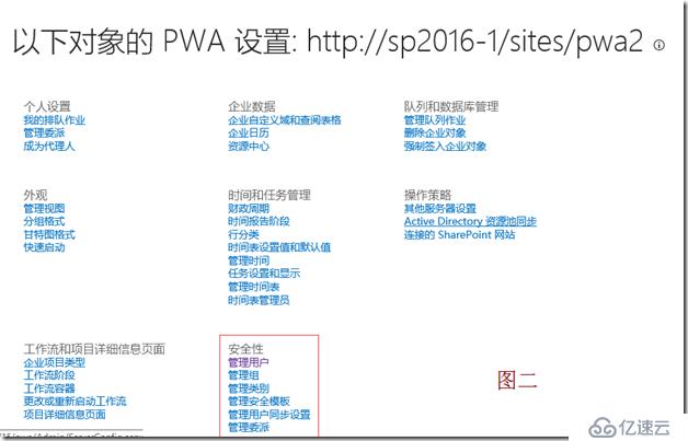 Project Server 2016 權限模式