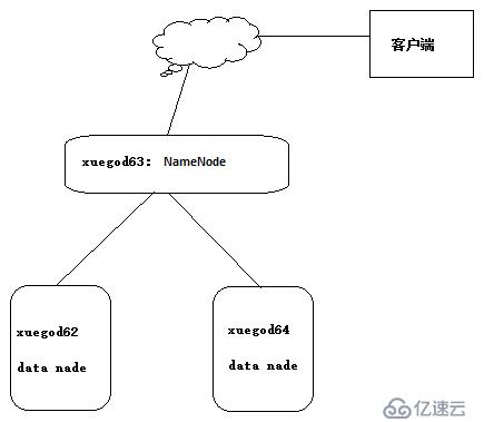 部署Hadoop高性能集群