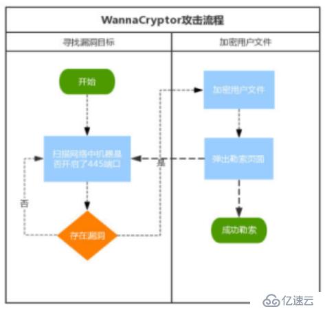 抵御WannaCry勒索病毒，瑞度吹起进攻号角！