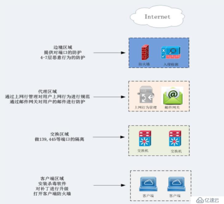 抵御WannaCry勒索病毒，瑞度吹起进攻号角！