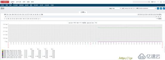 图文超详解zabbix的安装以及设置邮件报警