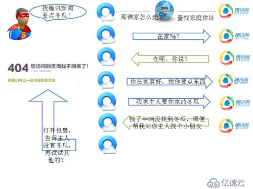 curl获取网站的响应时间