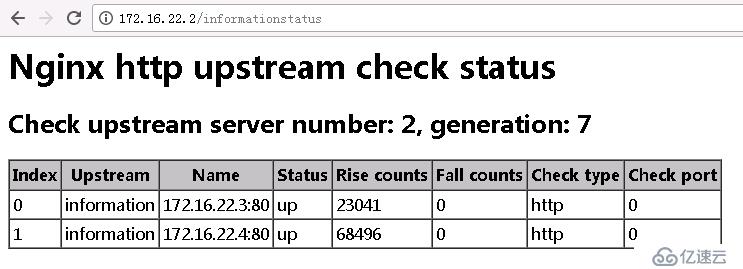 CentOS7.2 nginx1.10.1 增加后端健康检查upstream_check模塊