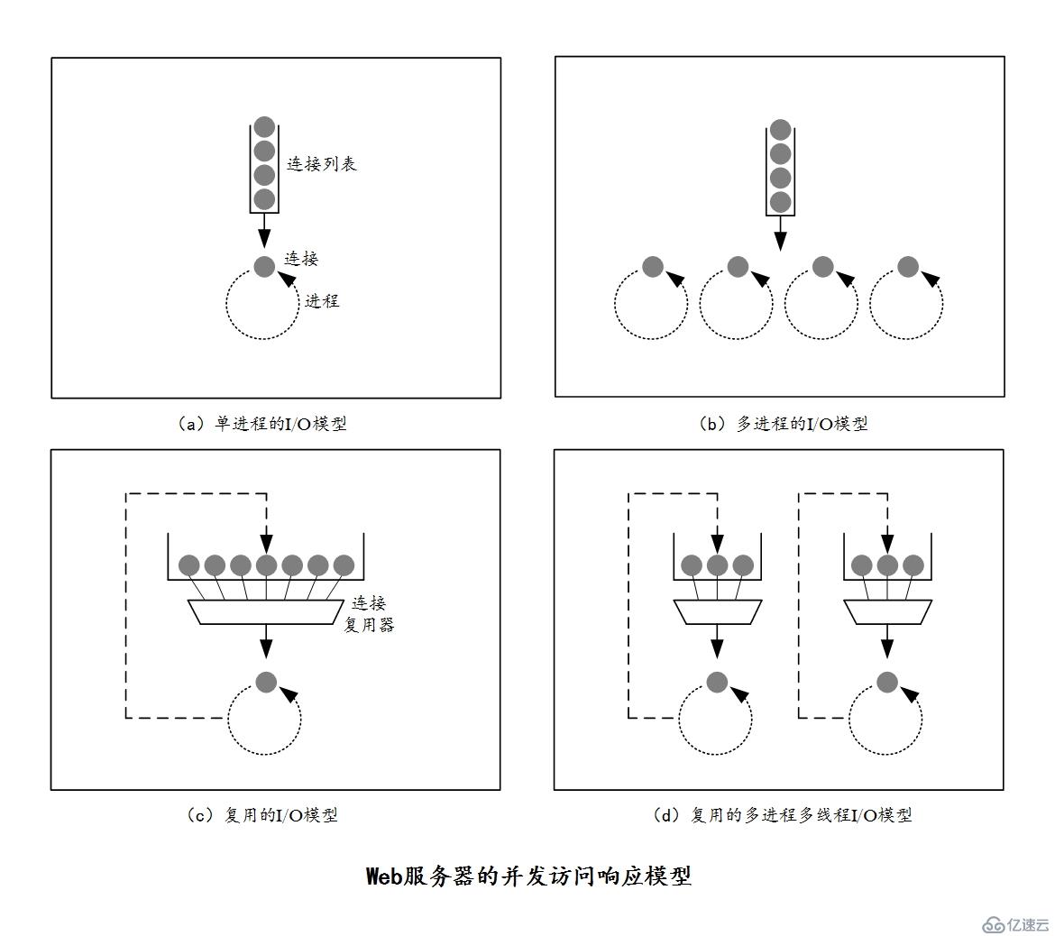 HTTP协议入门