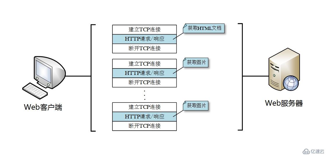 HTTP协议入门