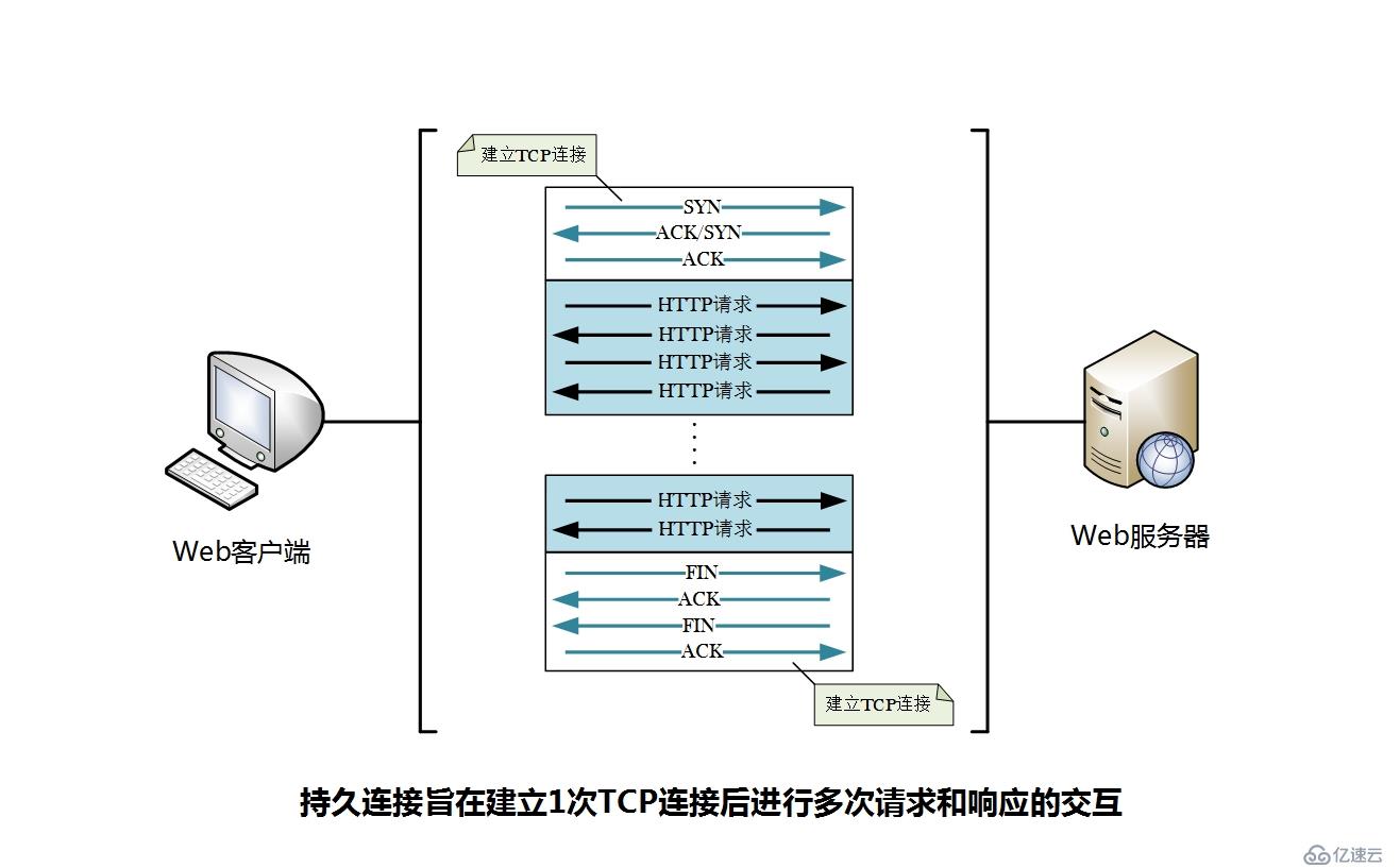 HTTP协议入门