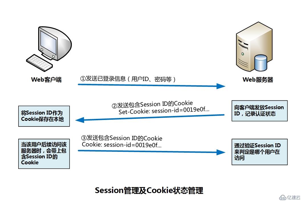 HTTP协议入门