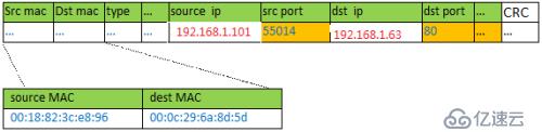 如何使用LVS+DR来搭建集群实现负载均衡