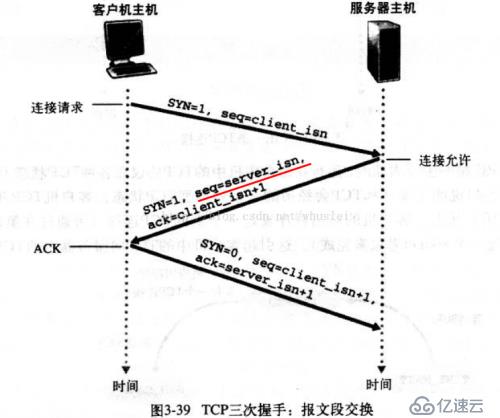 httpd笔记之理论详解优化配置（Apache）web入门