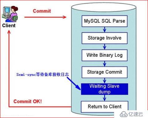 MySQL 高可用集群架构 MHA