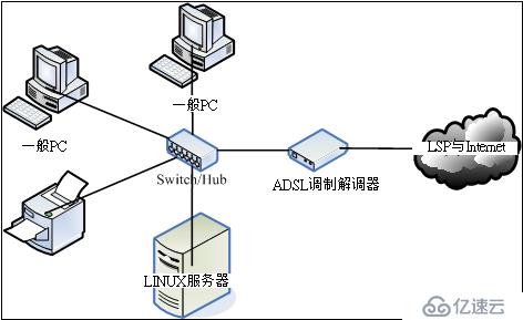 一、網(wǎng)絡(luò)的基本概念