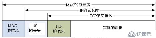 一、網(wǎng)絡(luò)的基本概念