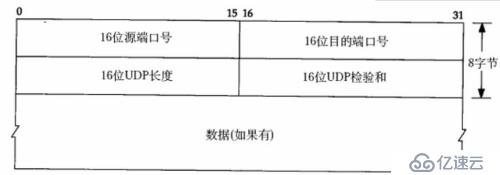 一、网络的基本概念