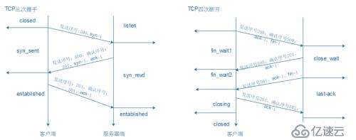 一、网络的基本概念