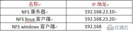 redhat 7 配置NFS服务及测试