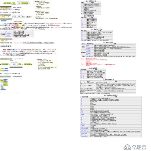 nginx正則表達(dá)正負(fù)零寬斷言說明