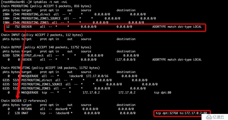 （七）Docker网络和 overlay跨主机通讯