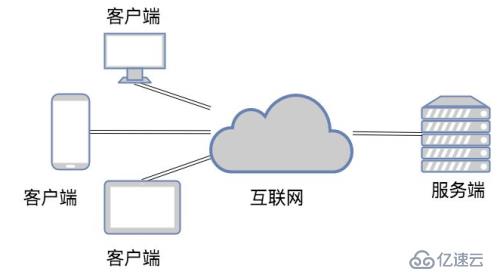 Python网络编程