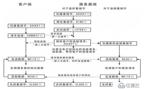 Python网络编程