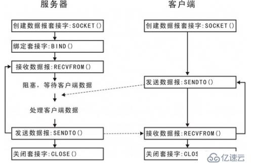 Python网络编程