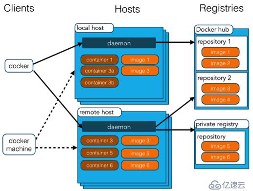 【docker】01、docker简介