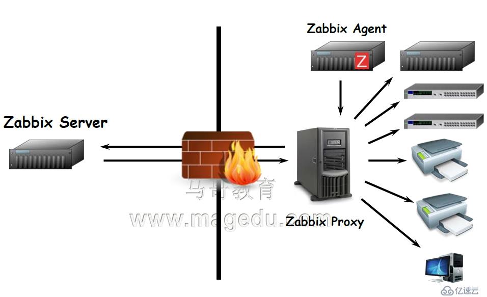 Zabbix功能概述及架构介绍（理论篇）