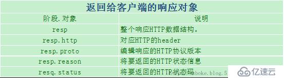 Web架构：varnish缓存代理服务器超详细剖析