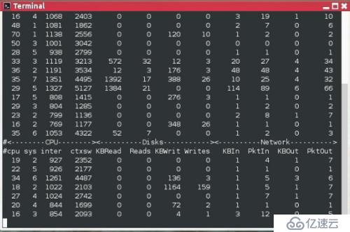 查看Linux服务器性能的日常命令和工具有哪些