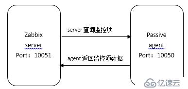 怎么理解Zabbix 监控方式