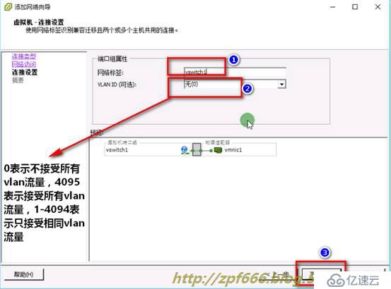 如何配置标准和分布式交换机