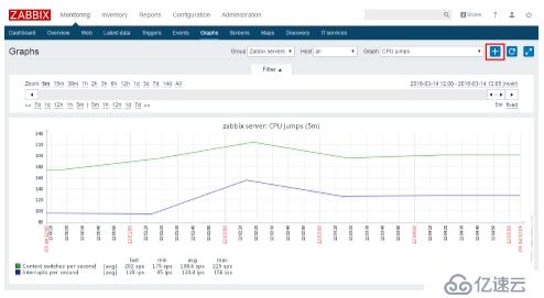 深入浅出Zabbix 3.0 -- 第二章  Zabbix Web操作与定义