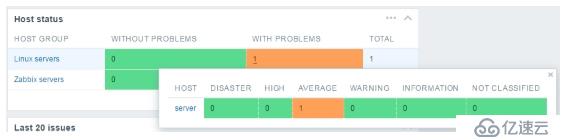 深入淺出Zabbix 3.0 -- 第二章  Zabbix Web操作與定義