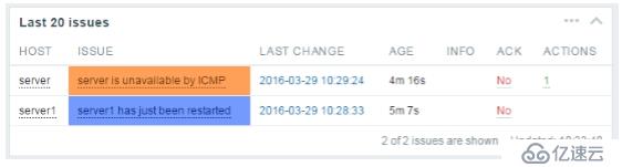 深入浅出Zabbix 3.0 -- 第二章  Zabbix Web操作与定义