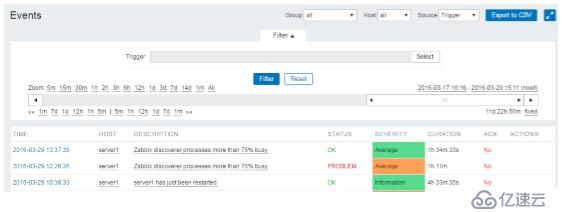 深入浅出Zabbix 3.0 -- 第二章  Zabbix Web操作与定义