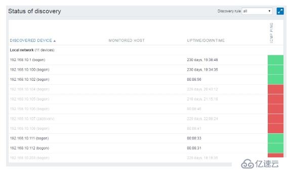 深入浅出Zabbix 3.0 -- 第二章  Zabbix Web操作与定义