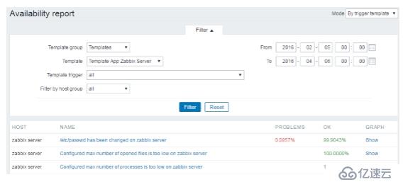 深入浅出Zabbix 3.0 -- 第二章  Zabbix Web操作与定义