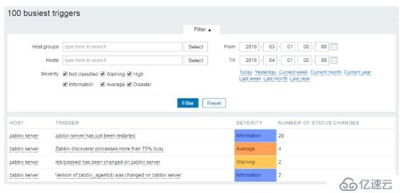 深入淺出Zabbix 3.0 -- 第二章  Zabbix Web操作與定義