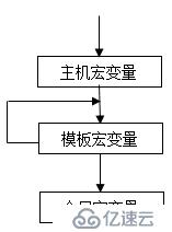 深入淺出Zabbix 3.0 -- 第二章  Zabbix Web操作與定義