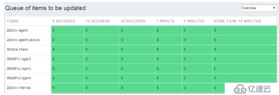 深入淺出Zabbix 3.0 -- 第二章  Zabbix Web操作與定義