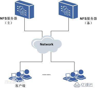 第九章 网络文件共享服务之NFS