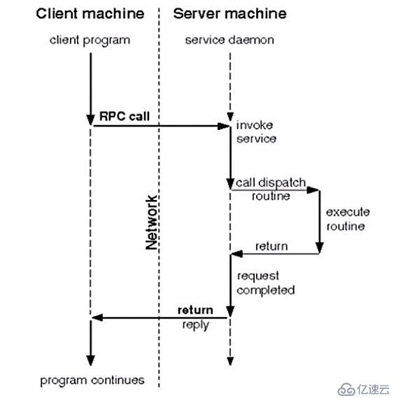 第九章 网络文件共享服务之NFS