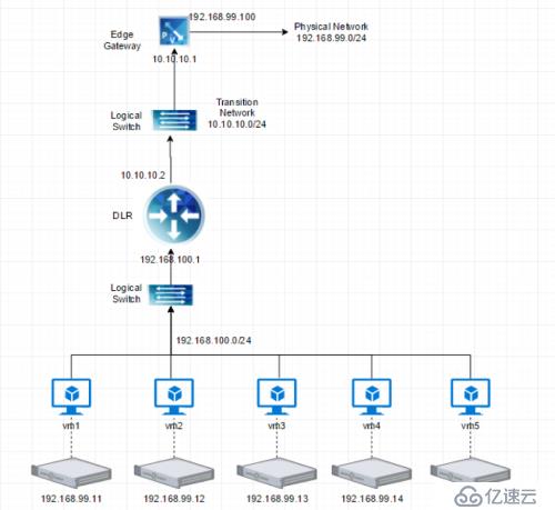 NSX 虚拟网络故障分析经验分享