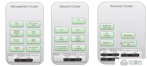 NSX 虚拟网络故障分析经验分享