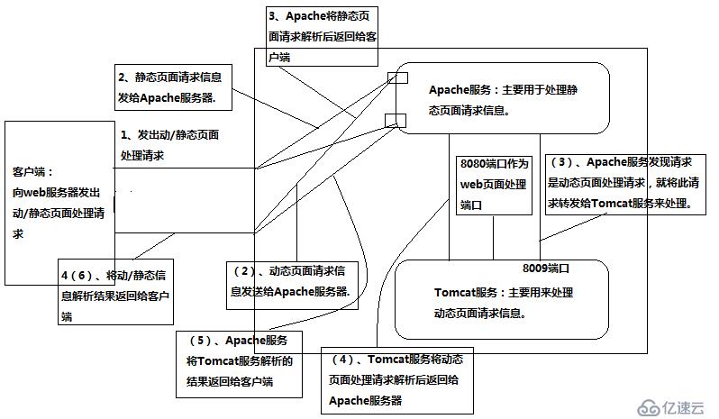 实现JSP通过Tomcat连接MySQL