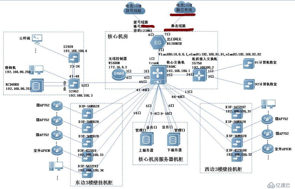 某中學校園網(wǎng)絡建設過程中虛擬化的實施（一）